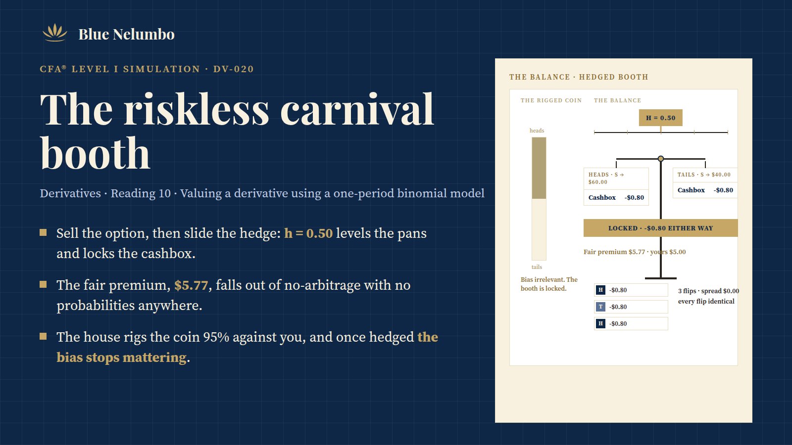 The Riskless Carnival Booth simulation preview