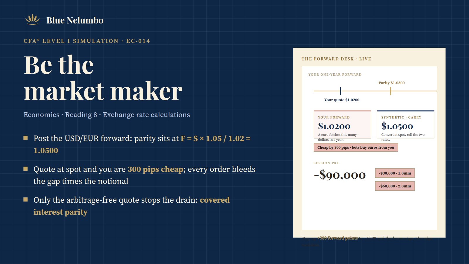 Be the Market Maker simulation preview
