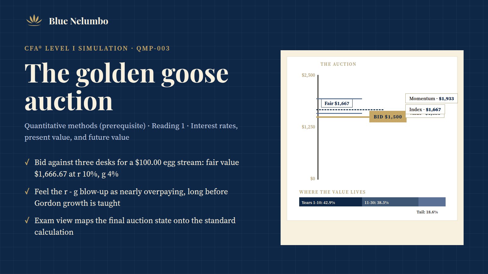 The Golden Goose Auction simulation preview
