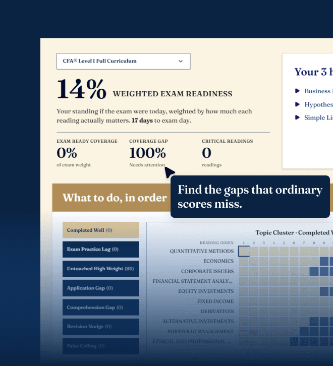 AI Assisted Learning preview